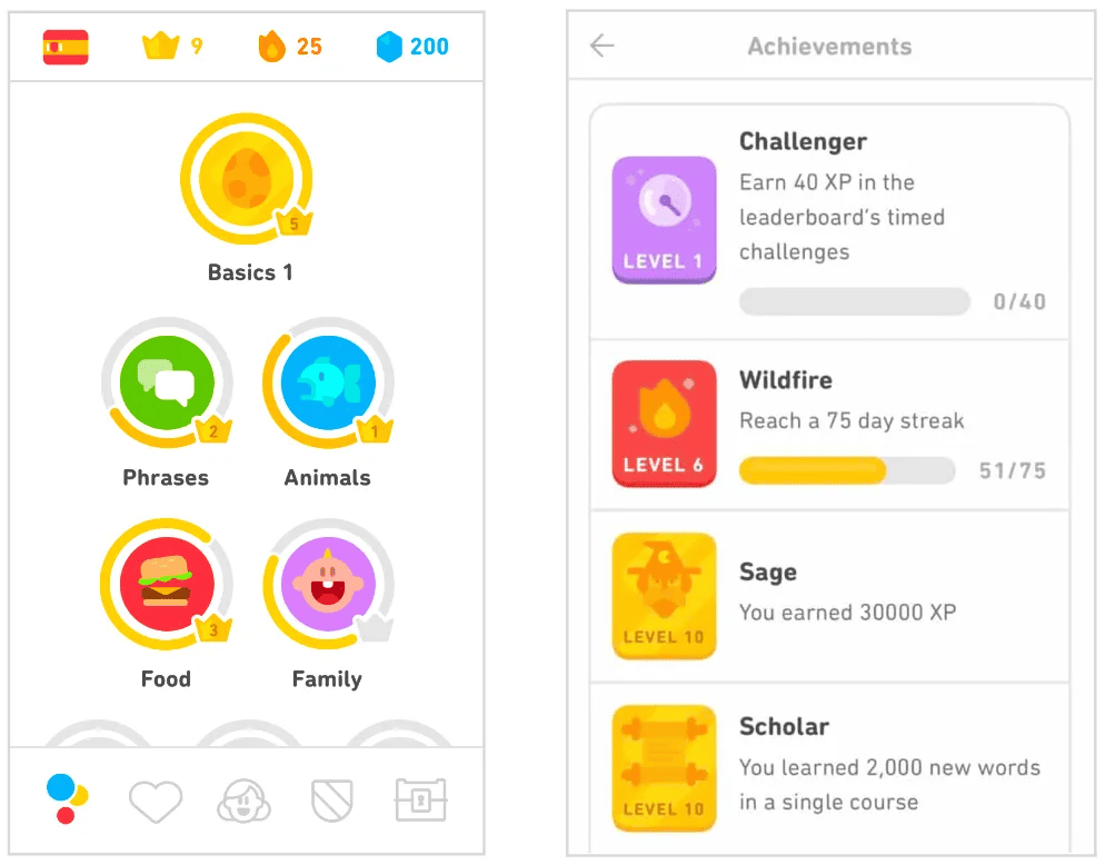 Duolingo 的游戏化首页和成就页面